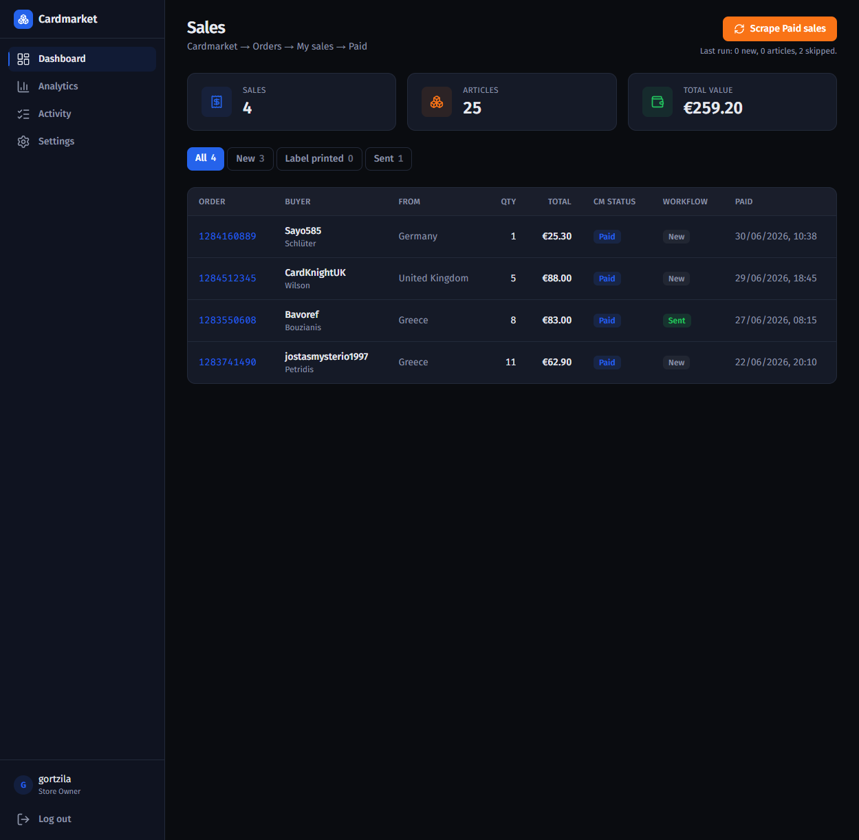 Sellpilot sales dashboard